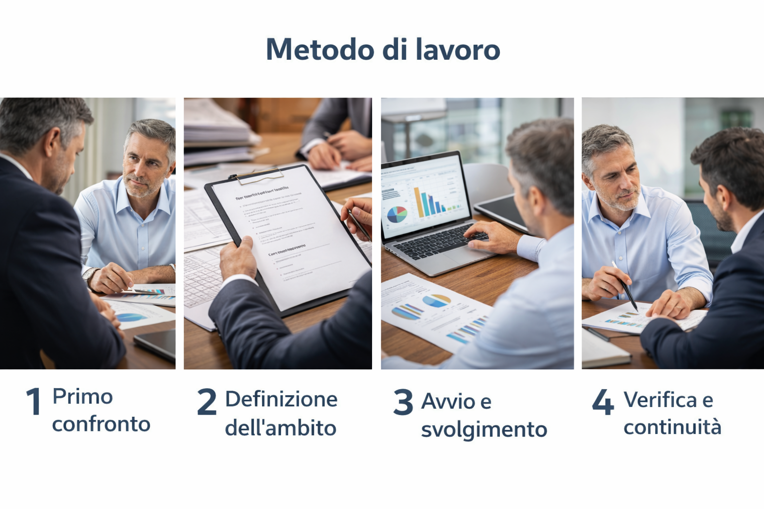 Grafica che illustra il metodo di lavoro strutturato e analitico